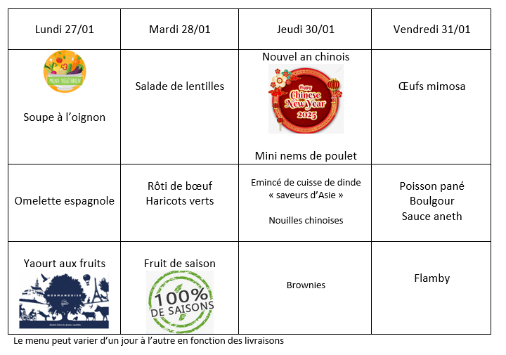 Menu du 27 au 31 janvier 2025